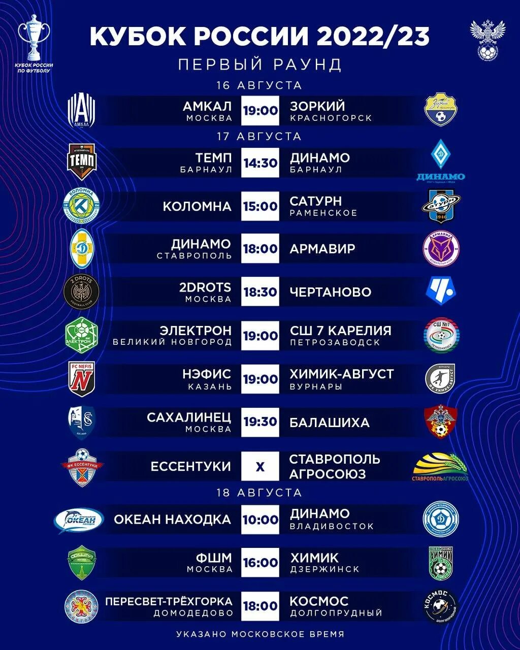 Расписание игр кубка фонбет по футболу. Кубок России 2022 2023. Кубок России таблица. Кубок России по футболу 2022-2023 таблица. Кубок России таблица 2022.