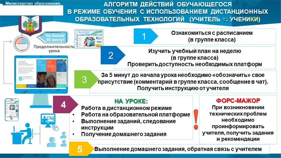Прочти первым. Алгоритм действий обучающихся. План поведения при пожаре в школе. Алгоритм действий обучающихся. Алгоритм действий при эвакуации из школы.