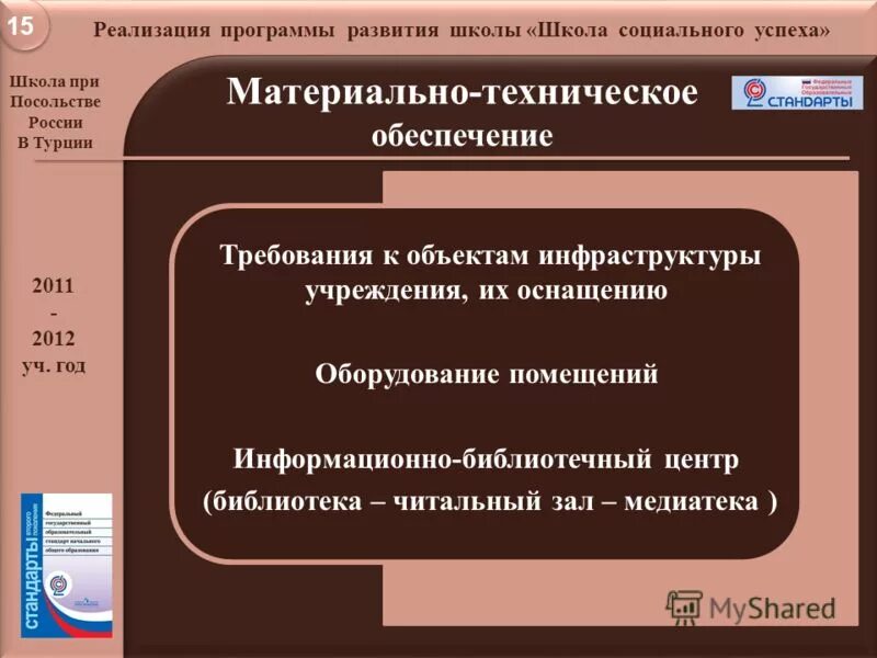 Реализация жизненной программы. Реализация жизненной программы. Планирование саморазвития задачи и цели. Маркетинговая стратегия продвижения. Цифровая образовательная экосистема.