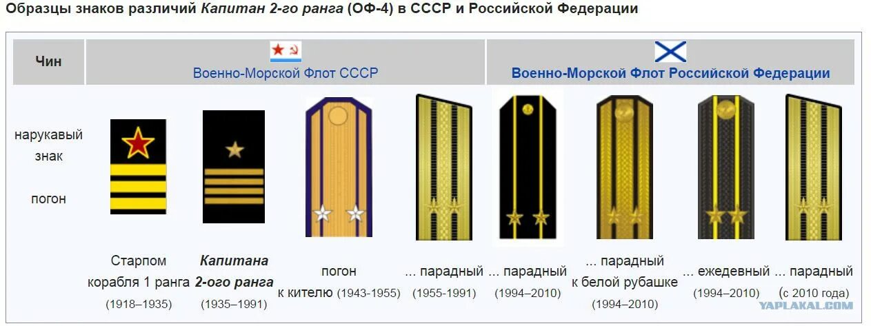 Какому воинскому званию военно морского флота соответствует. Погоны капитана 3 ранга ВМФ России. Погоны звания Капитан 1 ранга. Капитан 1 ранга звание. Капитан 1-го ранга погоны ВМФ.