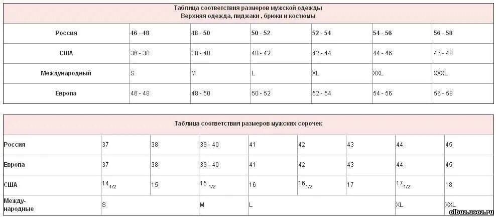 Соотношение мужского и женского размера одежды таблица. Таблица размера спецодежды для мужчин таблица. Таблица соответствия размеров мужской одежды Европы и России таблица. Таблица соотношения российских и европейских размеров одежды. Мужские международные размеры