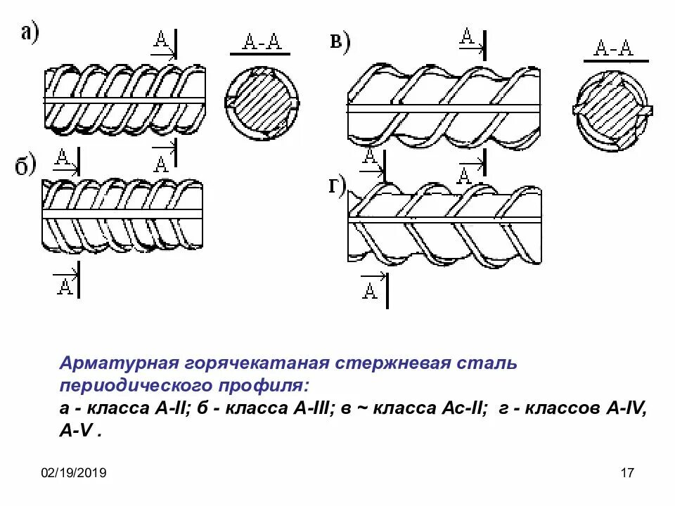 Горячекатанная арматурная сталь периодического профиля класса а 3. Периодический профиль арматуры а400. Горячекатаная, периодического профиля, класс а-II, диаметр 12 мм. Стержневая горячекатаная арматура периодического профиля. Стержневая арматура