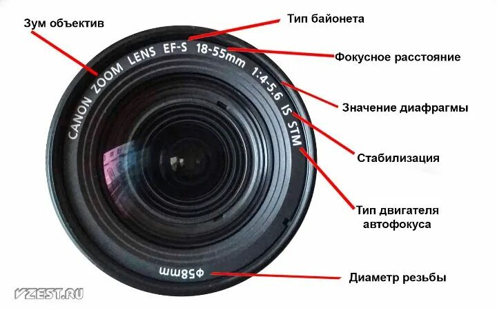 Какую функцию выполняет объектив 5 класс. Как обозначается фокусное расстояние объектива. обозначения на объективе. маркировка объективов. обозначения на объективе фотоаппарата.