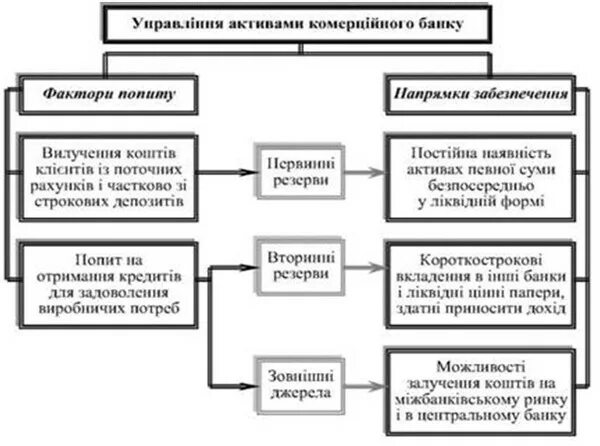 Анализ управления активами. Управление активами коммерческого банка. Методы управления активами коммерческого банка. Стратегии управления активами коммерческого банка. Управление пассивами коммерческого банка.