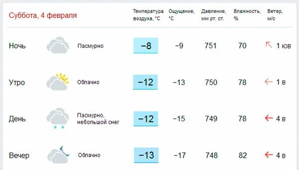 Погода в ржеве на 3 дня. Погода в Ступино. Погода в Ступино на неделю. Прогноз погоды Ступино на 14 дней. Погода в Ступино на неделю на 10 дней.