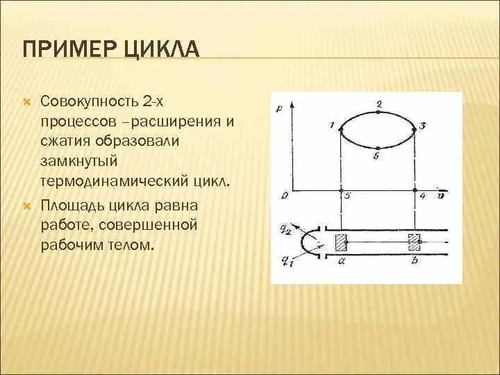 Работа цикла площадь. Замкнутый процесс цикл термодинамика. замкнутые термодинамические процессы (циклы). термодинамика площадь цикла. термодинамические образцовые циклы.