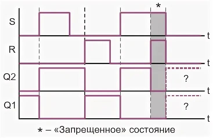 Тип управляющего сигнала. Тип управляющего сигнала