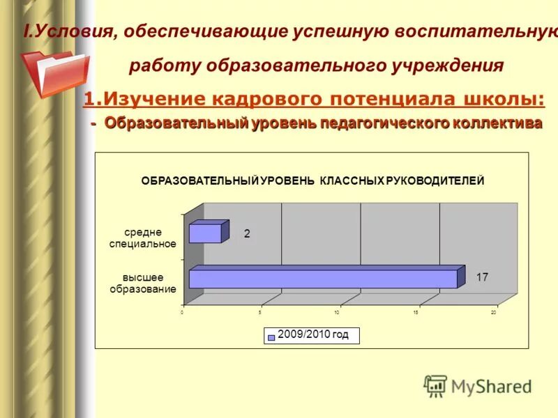 Потенциальная школа. Работа среднее специальное образование. Яменская вип средне образовательный уровень.