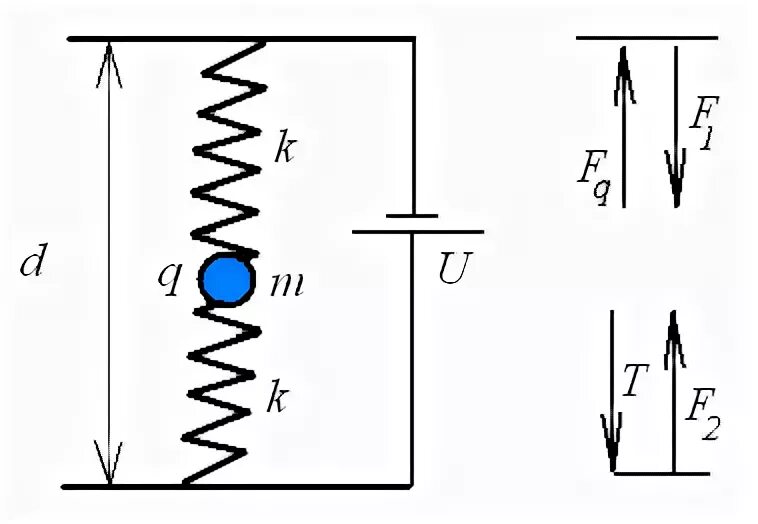 сила натяжения нити по закону гука. две пружины два шарика. к одинаковым пружинам подвешены шарики равной массы. шарик между двух пружин. силы действующие на шарик.