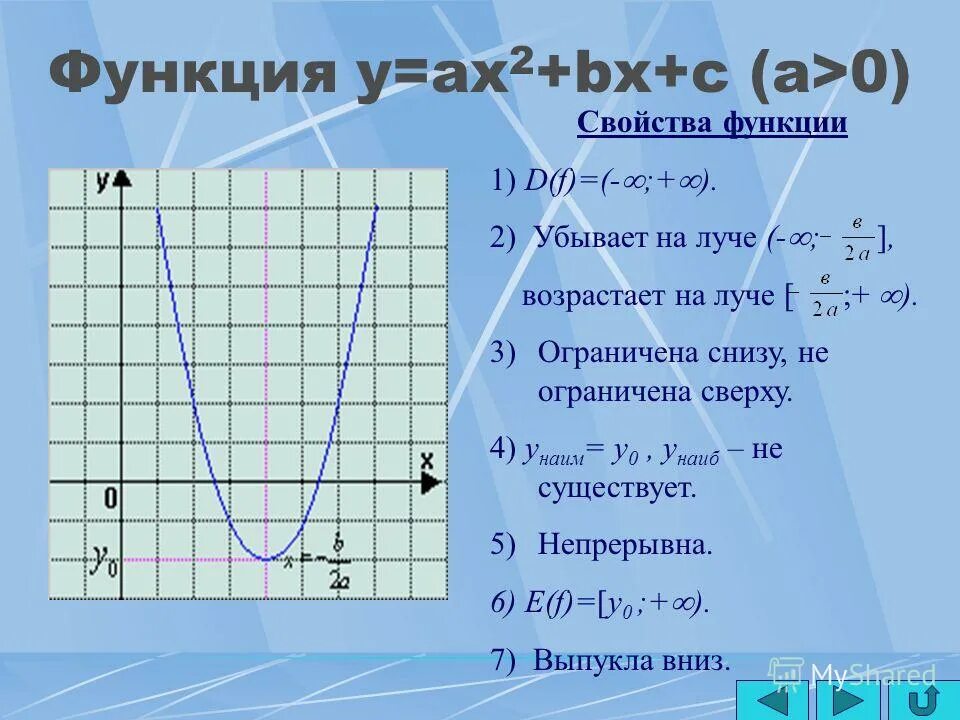 Функция y x2 kx