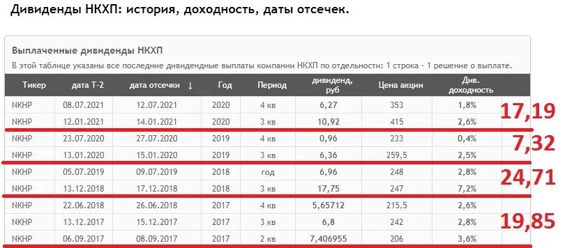 Выплата дивидендов за 2023 год. Дивиденды НКХП. Акции Новороссийского комбината хлебопродуктов. Селигдар дивиденды 2023. Ставка дивиденда это.