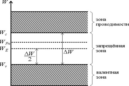 Уровень ферми в собственном полупроводнике