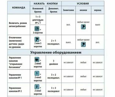 Старлайн е 96 настройка