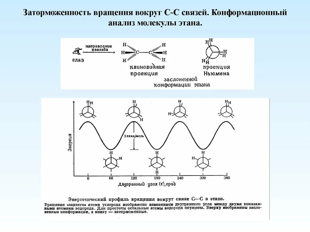 Конформация молекулы. Конформации этана. Конформации молекул. Конформационный анализ.