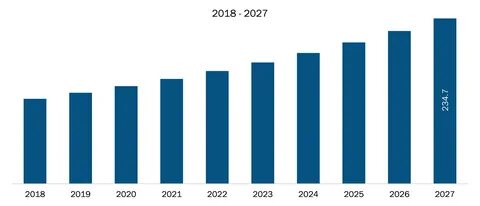 Большой 2027