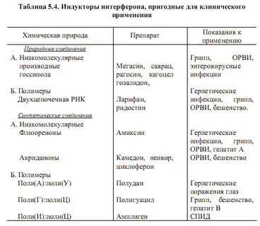 Индукторы интерферона