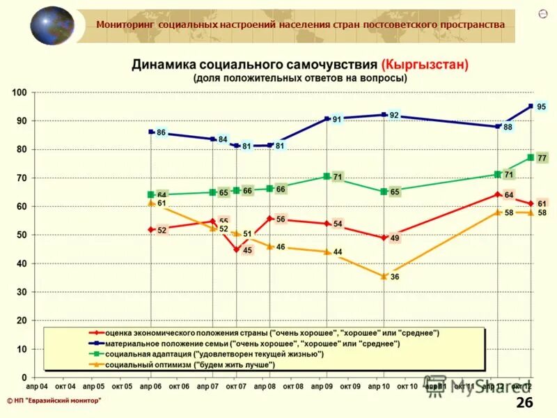 Мониторинг 2013. Рост левых и радионосящих настроений населения.