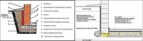 Утеплить подвал своими руками
