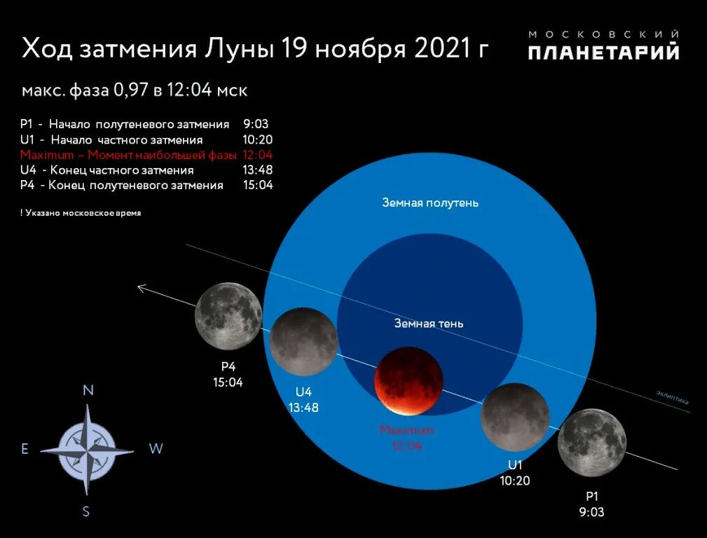 Во сколько произойдет солнечное затмение 8. Лунное затмение 2021. Лунное затмение в ноябре 2021. Затмение Луны 19 ноября 2021. Полнолуние и лунное затмение.