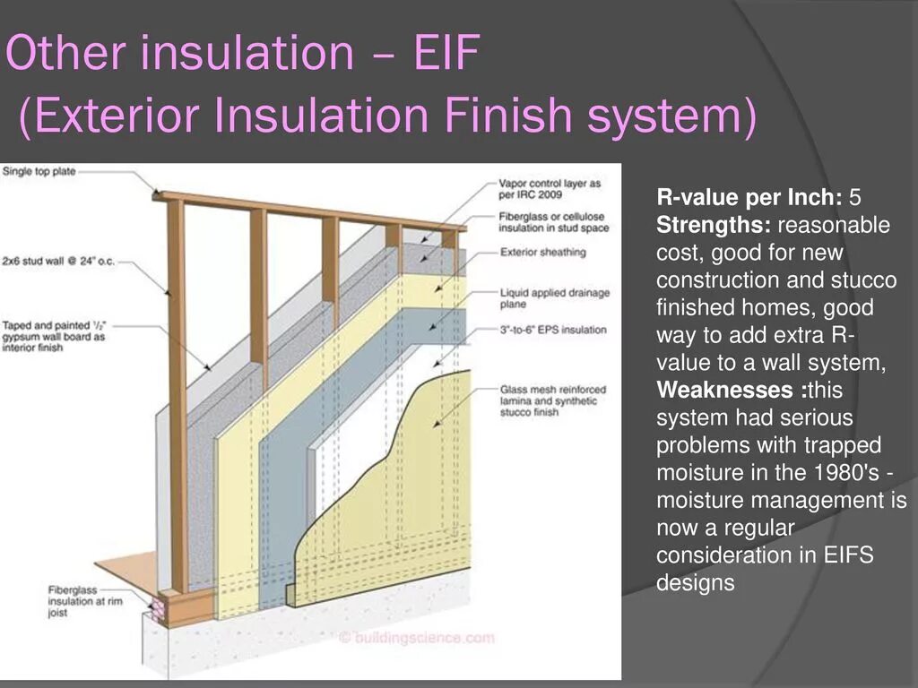 Insulation перевод. Exterior Insulation finishing System. Insulation System Mark III. «Sis» (Solid Insulation System) 35 кв. Heat safe Insulation System.