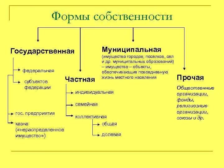 Классный час "Право собственности" - внеурочная работа, презентации