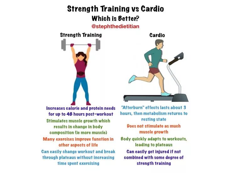 Strength перевод с английского. Strengthen muscle перевод. strength training book pdf. trading is my cardio.