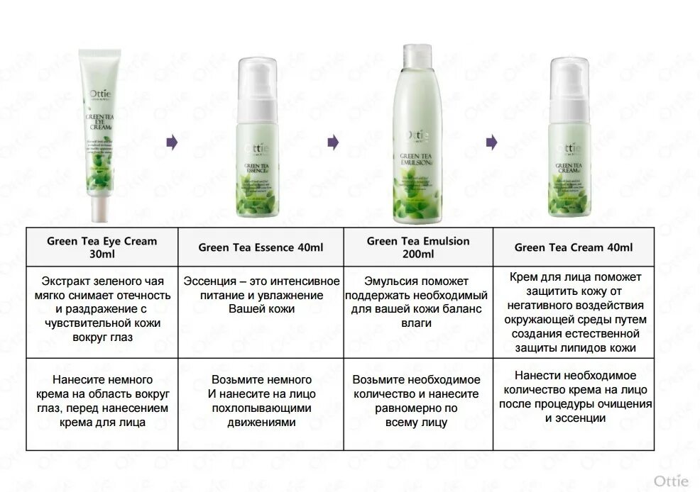 Как наносить эмульсию. Ottie эссенция для лица с зеленым чаем Green Tea Essence. Green Tea Essence крем зеленый чай. Ottie тонер с зеленым чаем. Крем Ottie Green Tea.