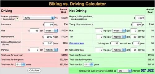 Drive calculator