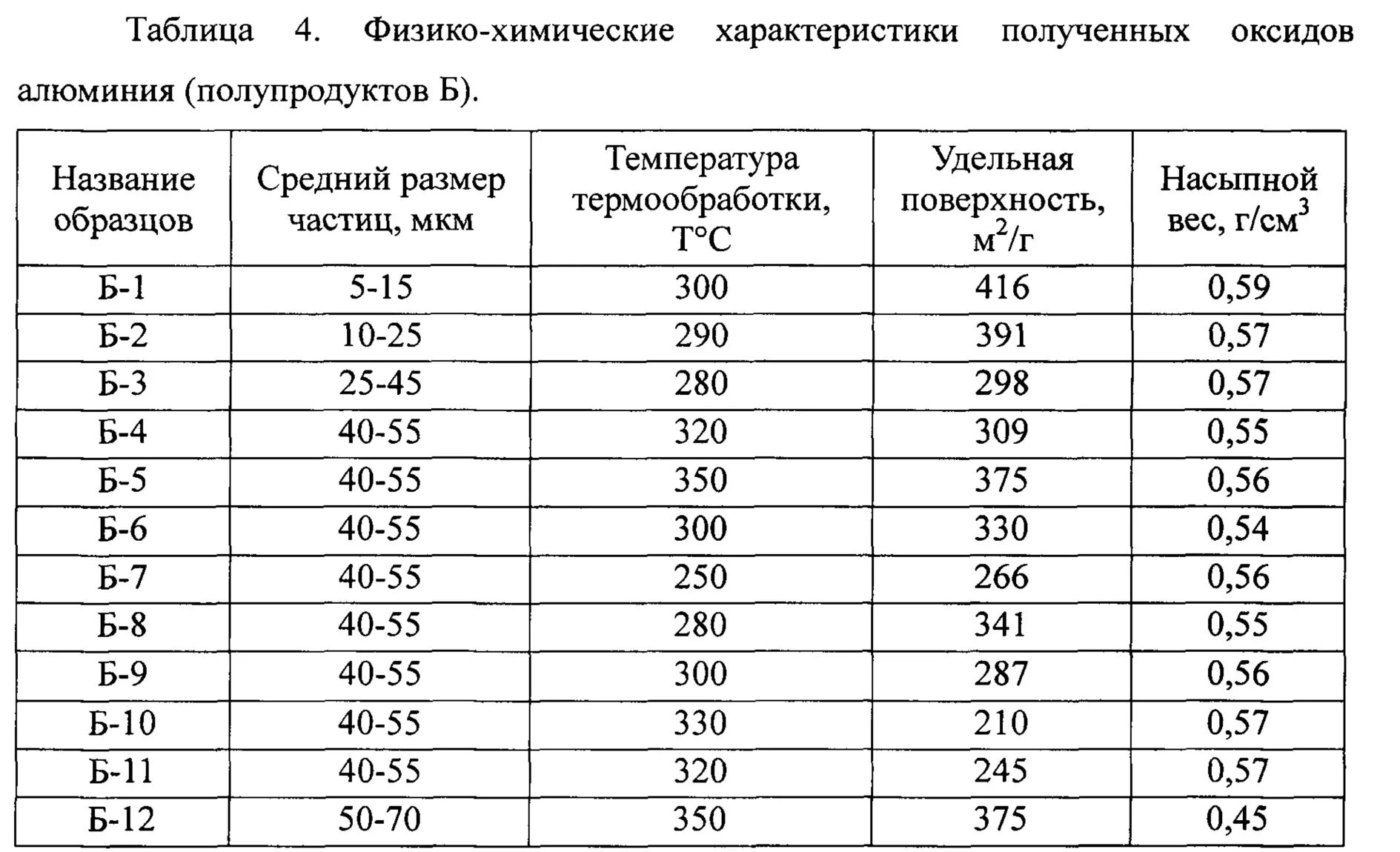 Плотность алюминиевого шара. Насыпная плотность сорбента. Насыпная плотность оксида алюминия. Плотность сыпучего алюминия. Насыпная плотность гидроксида алюминия.