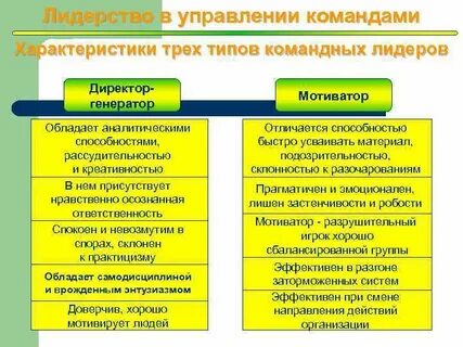Формальное лидерство может быть охарактеризовано как управленческий