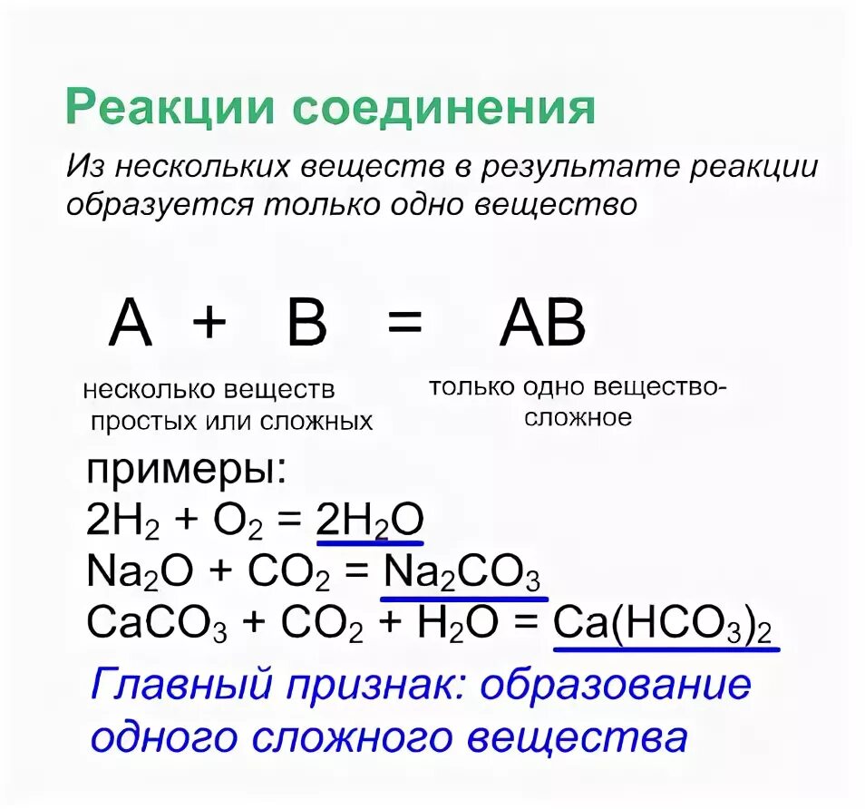 Соединения замещения обмена разложения примеры. 8 Класс формулы реакций соединения. Реакция соединения химия примеры. Формула реакции соединения в химии. Уравнения химических реакций соединения примеры.