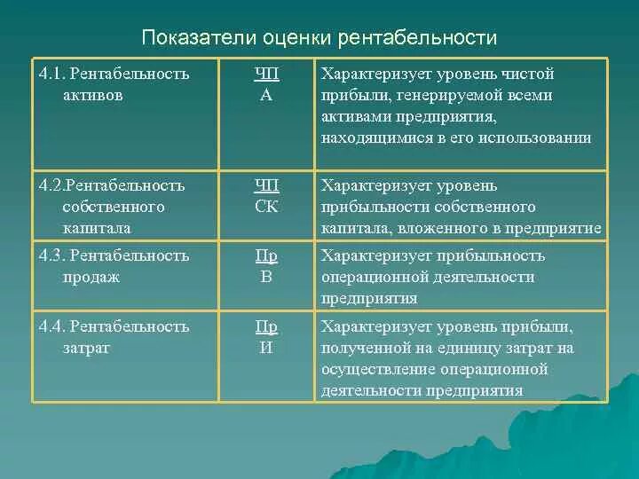 Прибыль организации характеризует. Оценка показателей рентабельности. Показатели рентабельности работы предприятия. Рентабельность это показатель эффективности. Критерии оценки рентабельности.