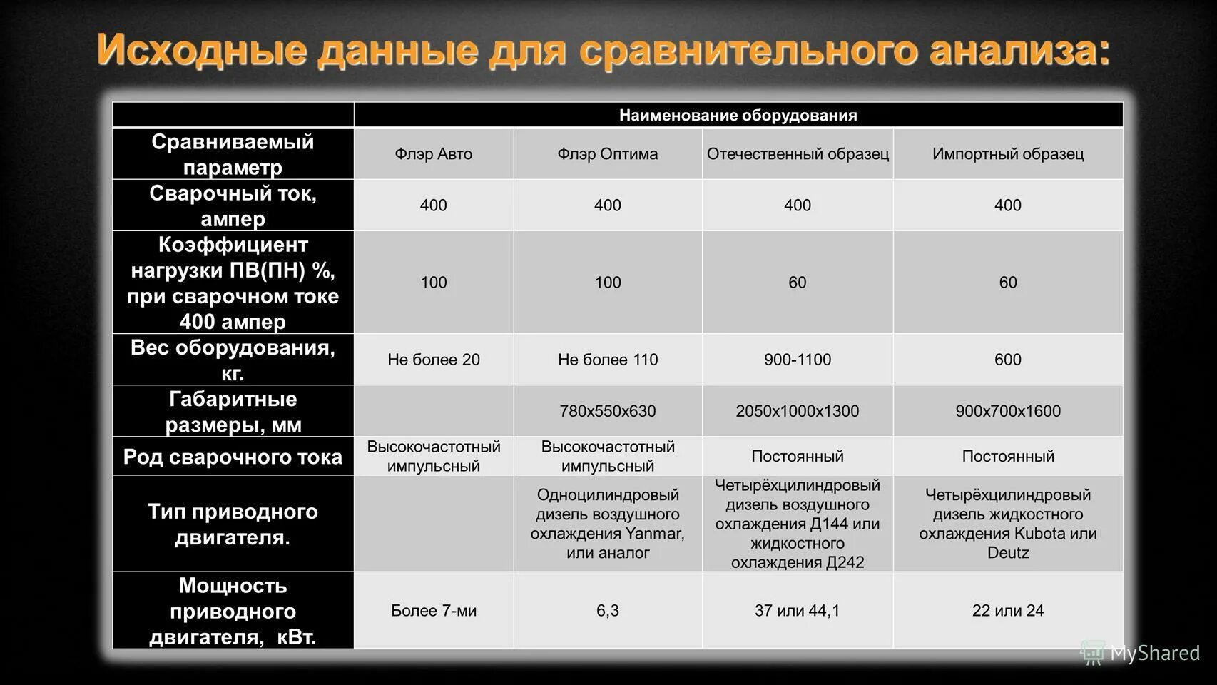 Методы исследования сопоставление. Методы исследования сравнительный анализ. Методы исследования анализ сравнение. Сопоставительный анализ данных. Сравнительный анализ программного обеспечения.