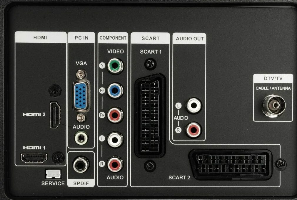 Разъемы для подключения телевизора. Разъемы телевизора LG компонентный разъем. Компонентные Видеовходы (y/PB/PR). Разъем YPBPR на телевизоре. Компонентный видеовыход RGB.