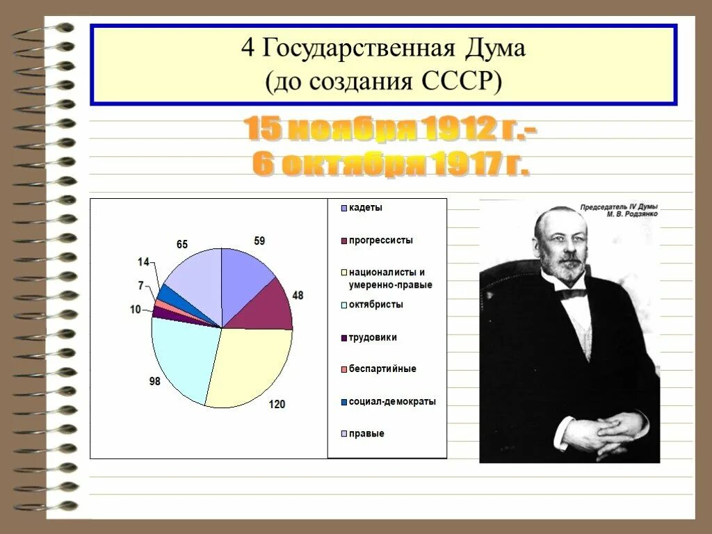 Госдума 1912. Государственная Дума 1912 - 1917. 4 Дума 1912-1917 итоги. Председатель 4 государственной Думы Российской империи. Состав 4 государственной Думы.