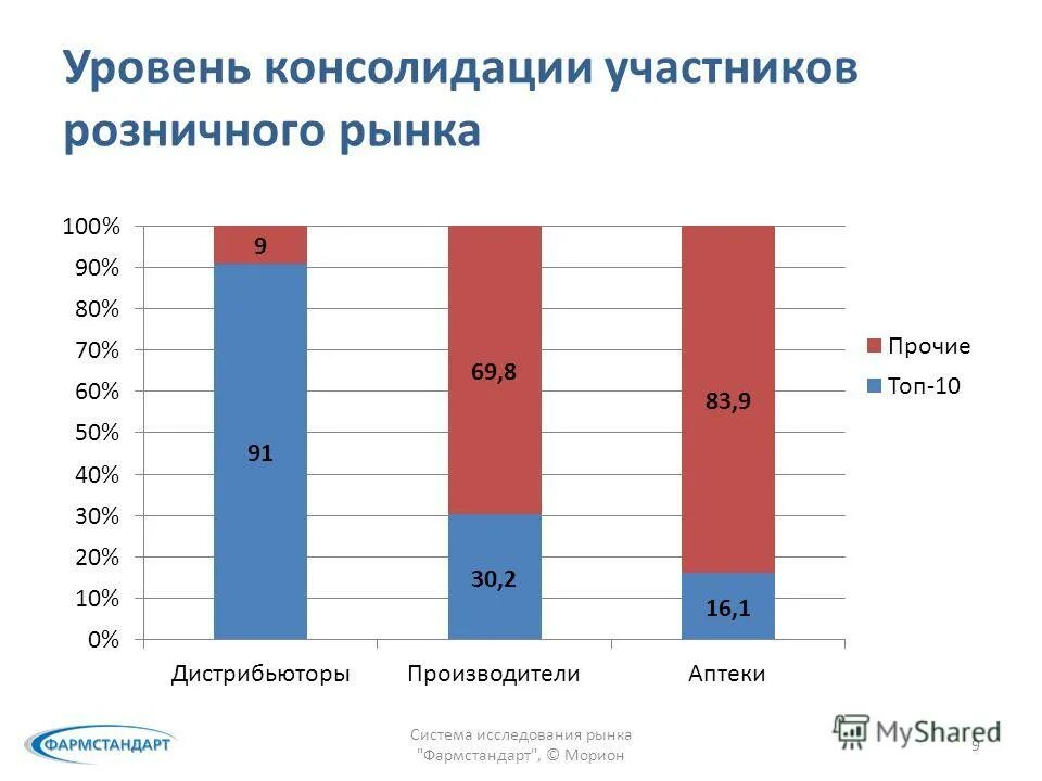 Оптовый рынок и розничный рынок разница. Участники розничного рынка. Оптовый рынок и розничный рынок. Оптовый и розничный рынок электроэнергии. Участники розничного рынка.