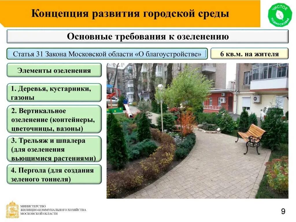 Виды деятельности дизайнера преобразующие городскую среду