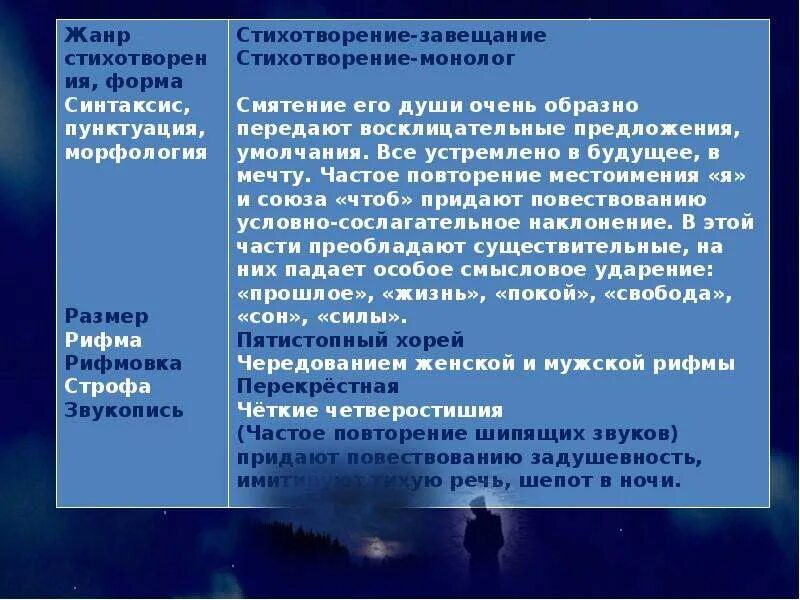 Монолог лермонтов тема. Монолог лермонтов. Ю. Монолог о жизни. Монолог лермонтов тема.