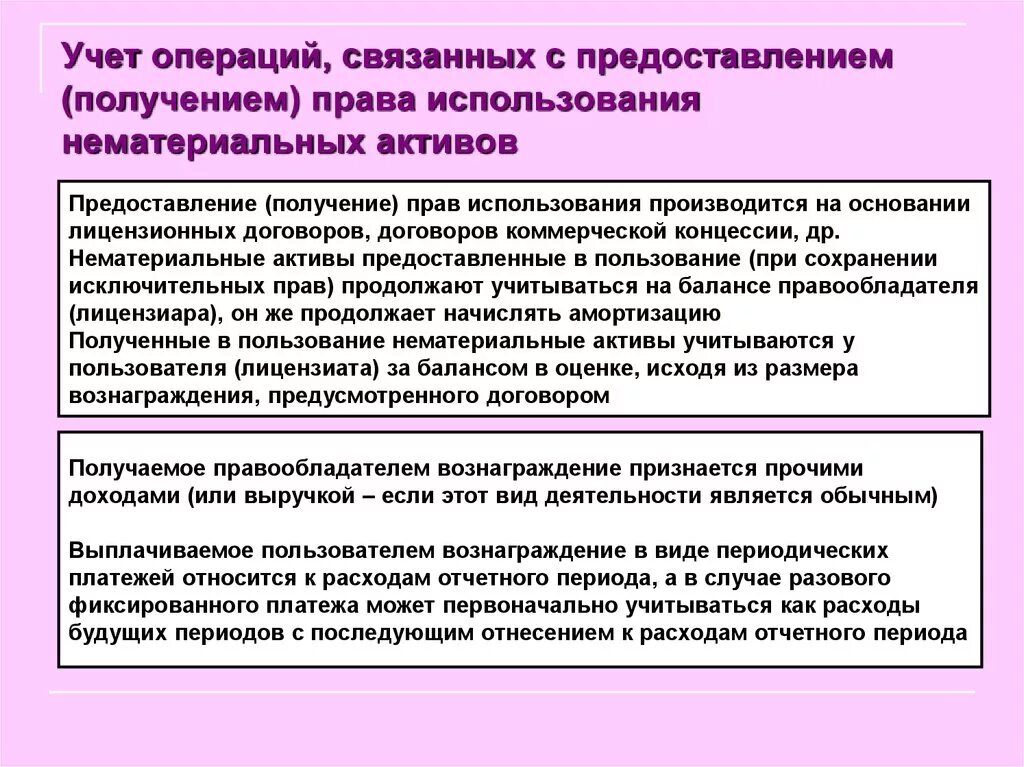 Учет операций с нематериальными активами.. Операции по праву использования НМА.