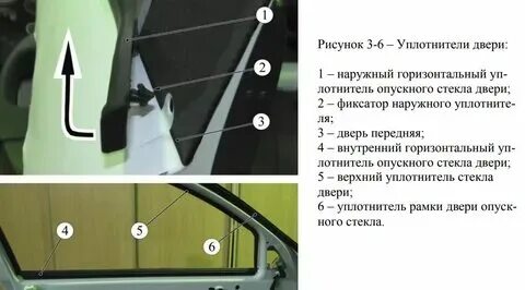 Как снять стекло задней двери ларгус Купить Lada Largus 2012- Обшивка задних дверей со скотчем 3М, OLL048902 в Таганр