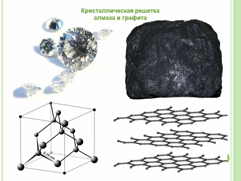 Алмаз строение кристаллической решетки. Кристаллическая решетка алмаза и графита. Структура алмаза кристаллическая решетка. Графит уголь Алмаз кристаллическая решётка. Алмаз и графит имеет кристаллическую решетку