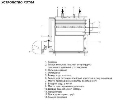 Давление на горелке котла