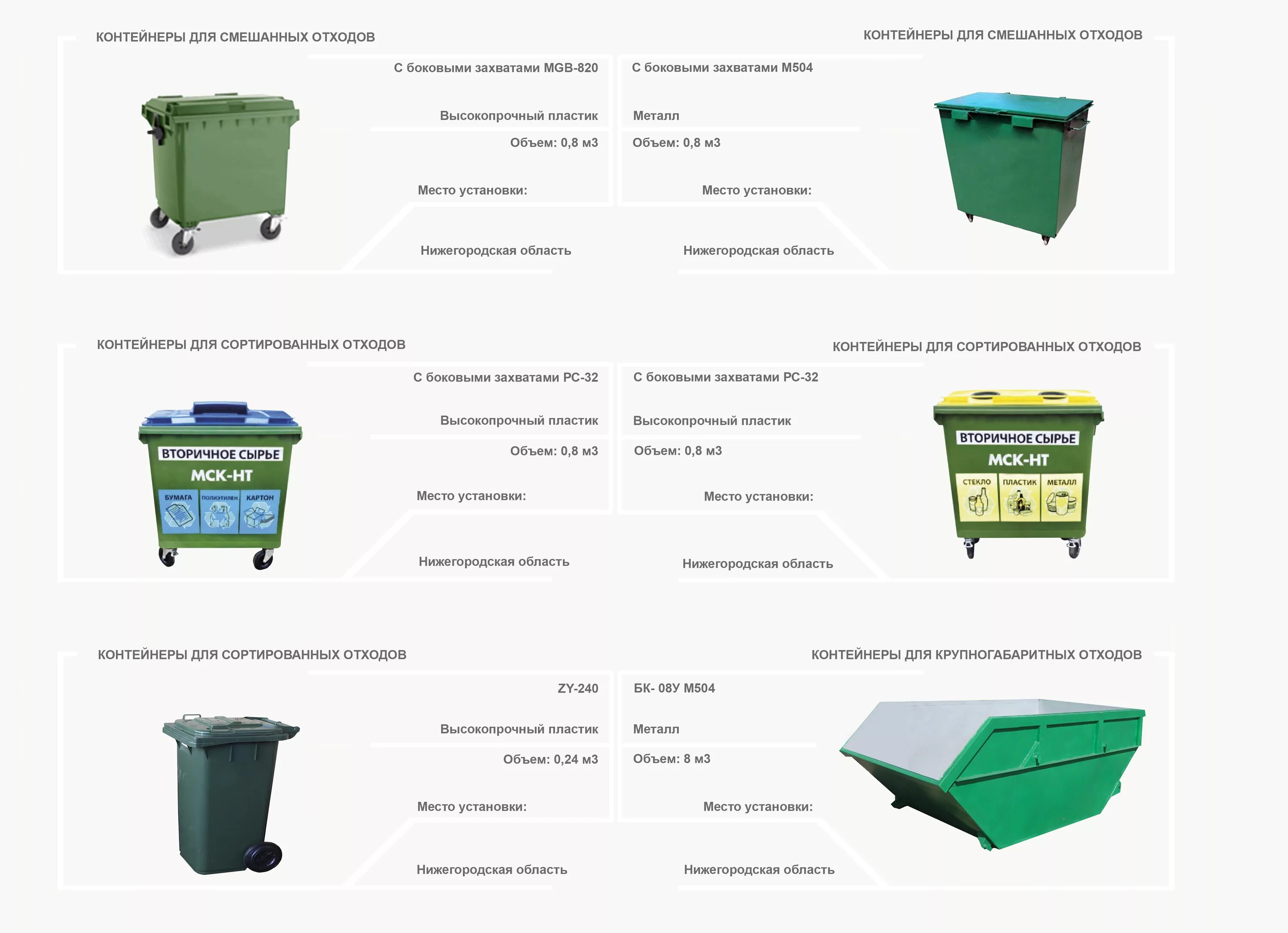 Размеры тко. Тип и объем контейнеров для сбора ТКО. Контейнер бак для мусора ТКО 1 куб. Контейнер для сбора ТКО 1.1. Мусорный контейнер gh173w.