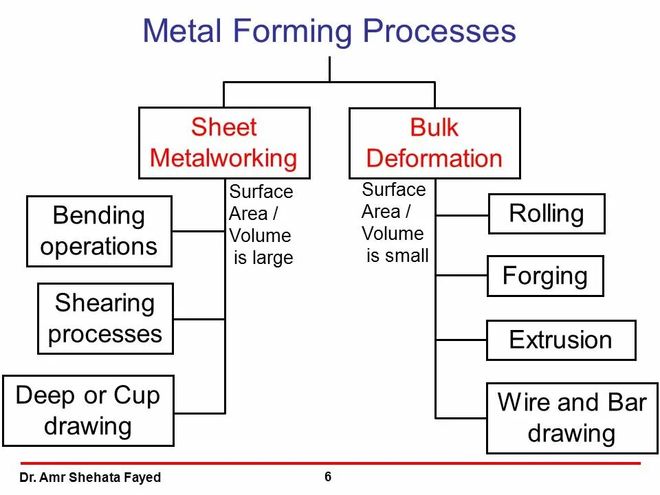 Metal forming. Metal processing Technology. Процесс метал. Metal working process. Metal processing