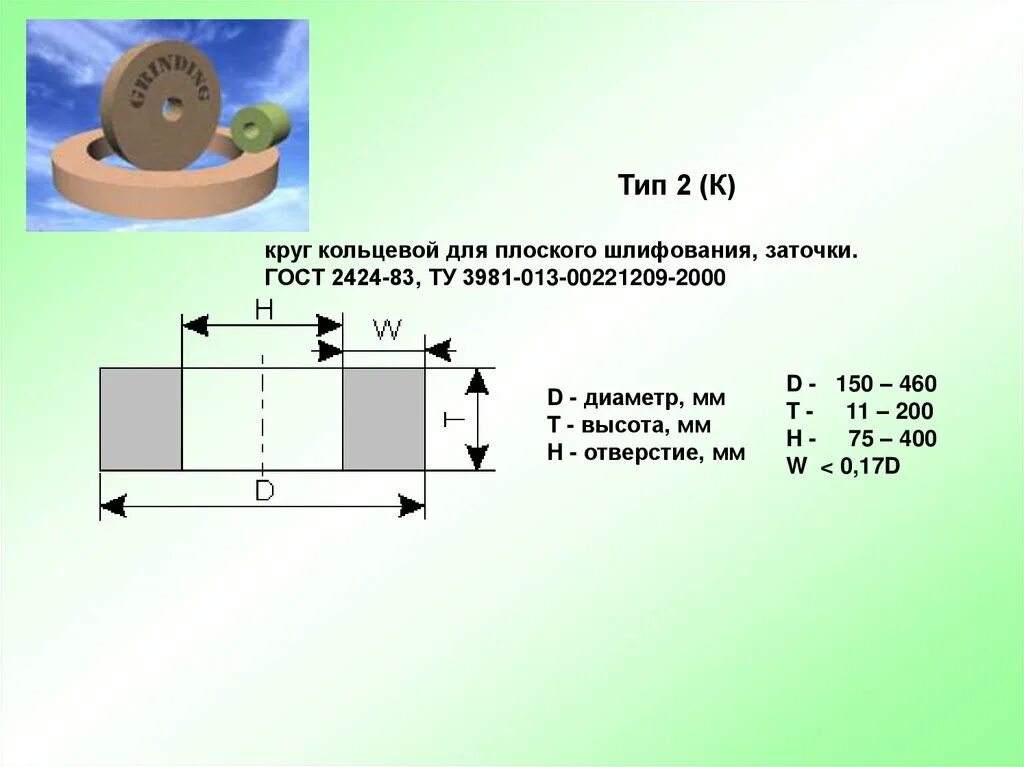 Профили шлифовальных кругов. ГОСТ 2424-83 круги шлифовальные. Профильные шлифовальные круги. Формы сечений шлифовальных кругов. Абразивный круг с кольцевым профилем.