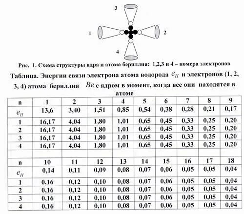 Бериллий в таблице. Масса ядра бериллия. Состав ядра атома бериллия. Строение атома бериллия в ядре которого 4 Протона и 5 нейтронов.