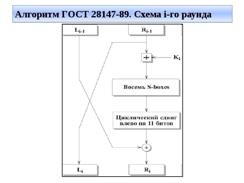 Алгоритм гост