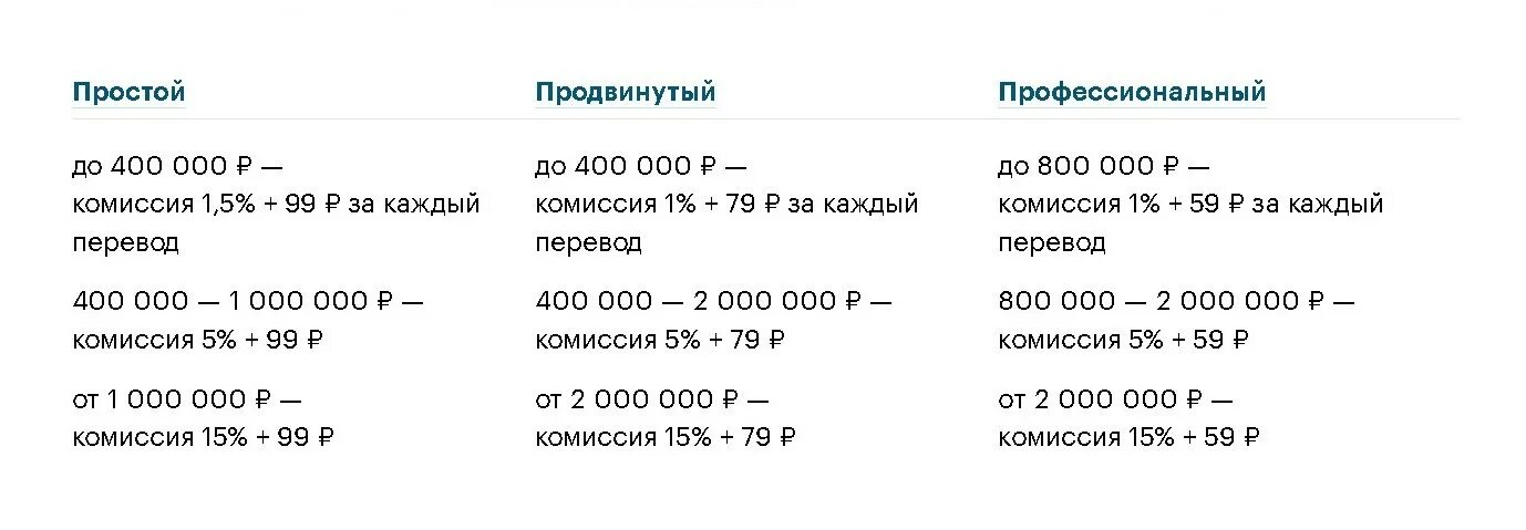 Тинькофф банк комиссия за снятие. Комиссия за снятие наличных тинькофф. Снятие наличных ИП. Процент за вывод средств с ИП. Обналичить деньги с расчётного счёта ИП.