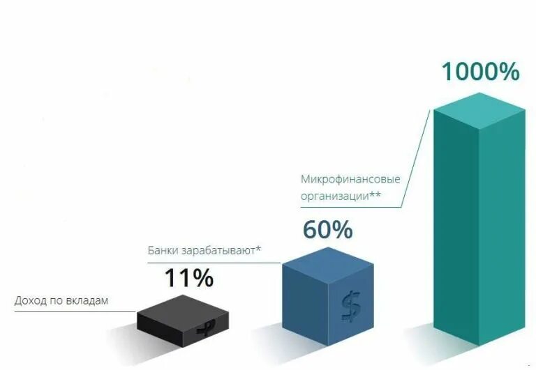 Заработка банка. Банк омск. Когда заработает банк. Видео о банках. Как банк зарабатывает деньги.