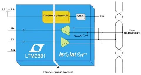 Зачем нужна гальваническая развязка